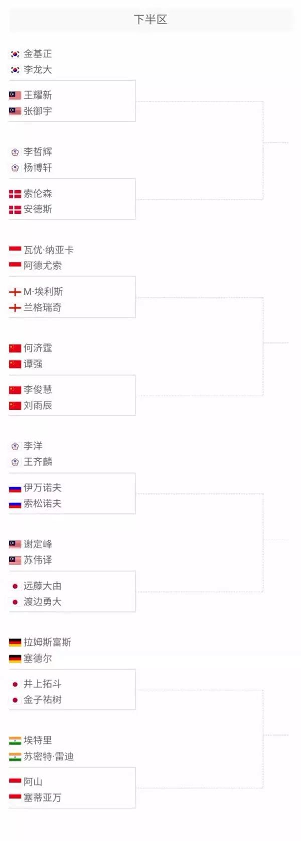 仅曼城一队 仅曼城一队